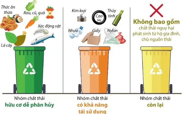 Hướng dẫn phân loại rác thải sinh hoạt mới nhất hiện nay - hình 3